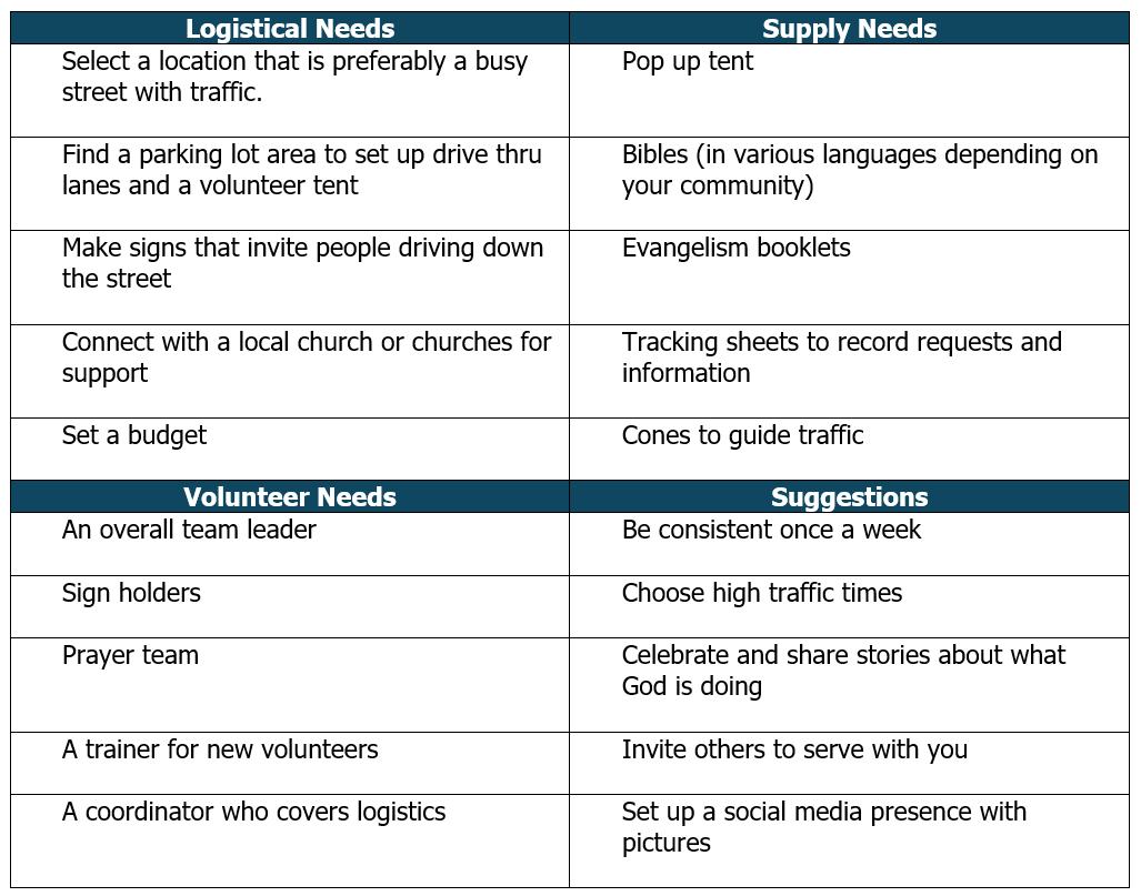 Considerations-Grid